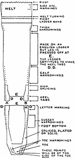 Fig. 14 Legger and French Footer