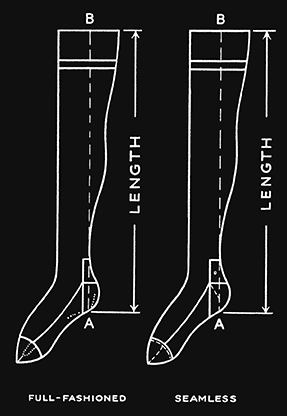 Fig. 60. American and Contintental methods of measuring the stocking leg.