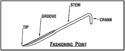 Fig. 64. fashioning Point.